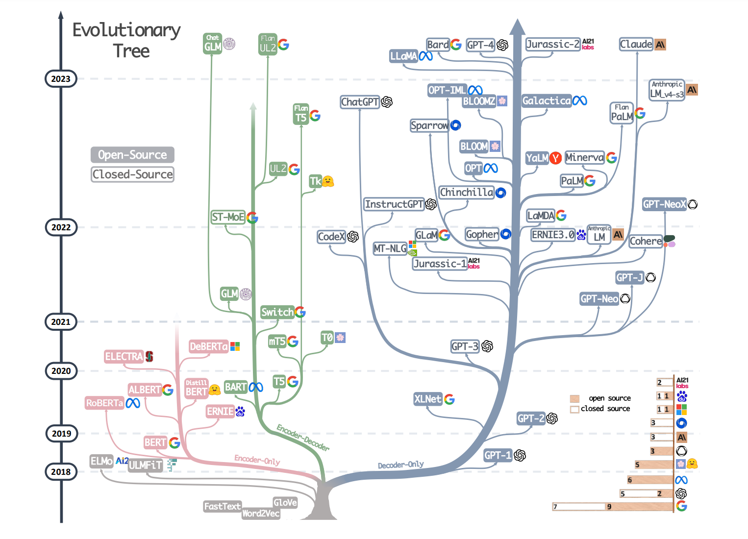 A simple blog of large model inference